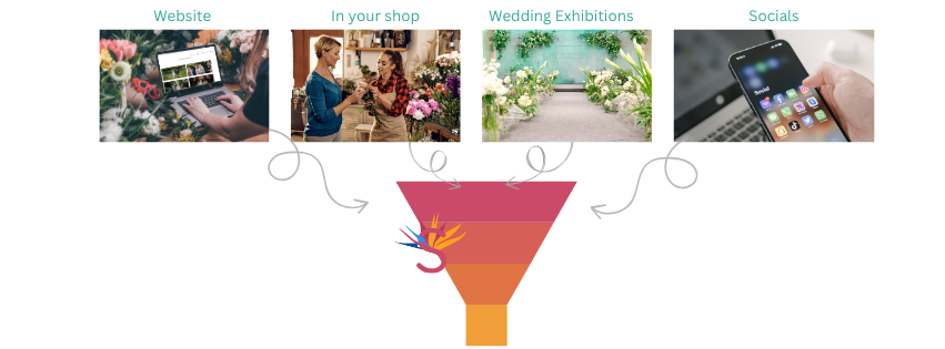 Sales and Marketing Funnel for Florist. 